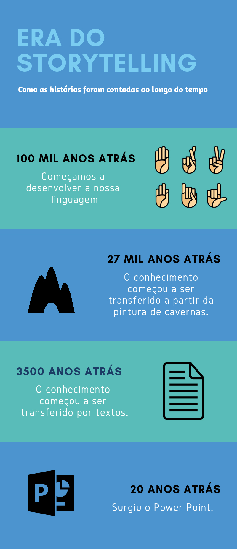 Conteúdos Educativos e Storytelling para Engajamento Profundo em Cosméticos